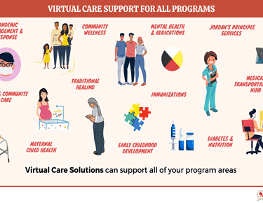 Virtual Care Solutions