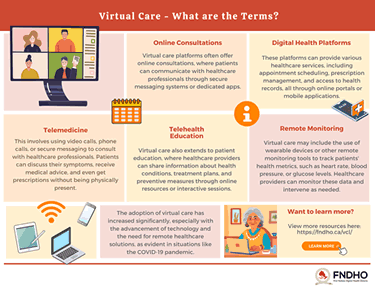 More about virtual care terms