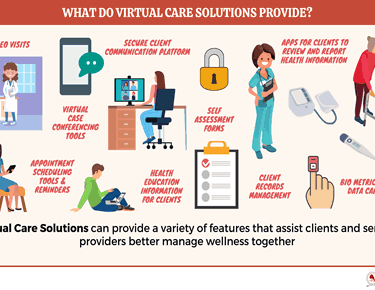 What do virtual care solutions provide