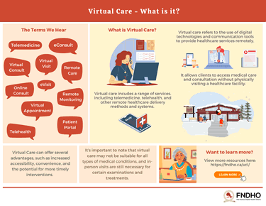 What is virtual care